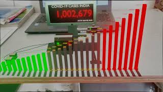 3D Data visualization - India crosses 1 million COVID-19 CASES