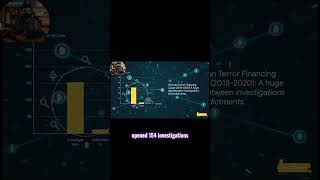 The Paradox of Crypto Transparency vs Terror Funding Challenges #crypto #cybersecurity #blockchain
