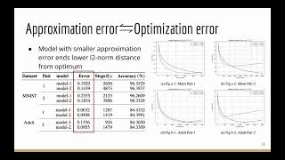 Revisiting ML Training under FHE: Convergence Guarantees, DP, and Efficient Algorithms