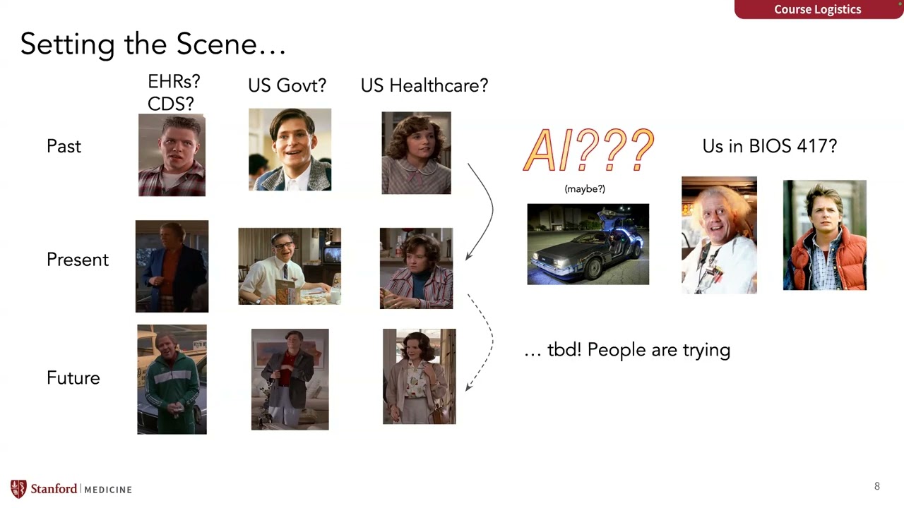 The History of EHRs in the US (Fall 24', BIOS 417)