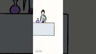 Hulk Transformation Animation