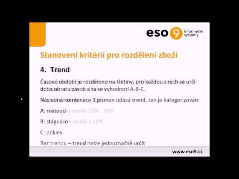 Video: Co je ABC analýza v chování?