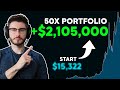 Best crypto altcoin portfolio for 20x gains 2024