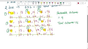 Que-29 GATE Math AE 2024 | #exam #gate #aptitude #maths #exam #college #mathematics #top10 #maths