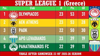 Super League 1 (Greece) Table - End of Matchday 23 of 2025-26 season | Olympiacos at the top
