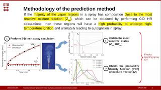 Prediction method for ignition delay time of liquid spray combustion in constant volume chamber