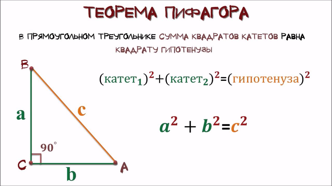 Теорема пифагора формула катета