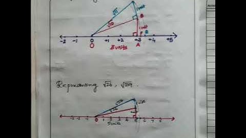 Real numbers | Locating square root of 10,11,12,26,27 on a number line.