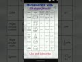 3D shapes formula