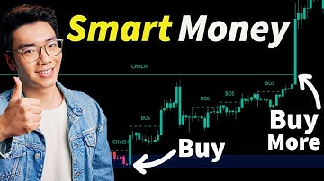 Ultimate Smart Money Concepts Guide | How To Set Up Your Charts