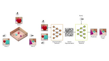 DeepMind builds an AI that can reconstruct 3D objects from photos