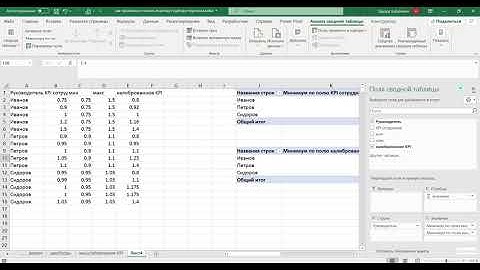 Калибровка KPI по руководителям в Excel