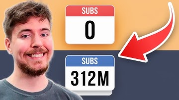 How @MrBeast  Cracked  YouTube Algorithm 💪