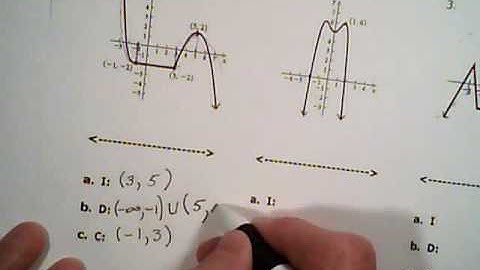 College Algebra  2.1  Video #1 Increasing, decreasing, constant functions