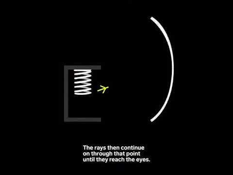 من تطبيقات انعكاس الضوء مناسب لدرس تكون الصور في المرايا المقعرة