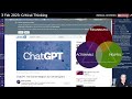 3 Feb 2023: Practicing Critical Thinking (lots of ChatGPT submissions)