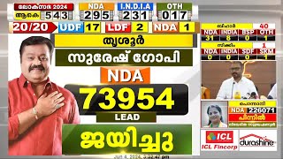 'രാജ്യത്ത് എവിടെ ജയിച്ചാലും കേരളത്തിൽ ജയിക്കില്ലെന്ന വാദമാണ് തെറ്റിയിരിക്കുന്നത്'