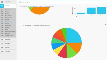 LevelUp Dashboard Overview
