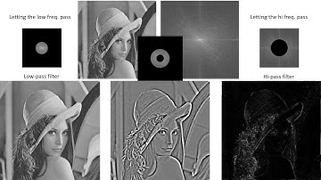 Lecture 6 - Cryo-Electron Microscopy - Fourier transform, image formation, CTF