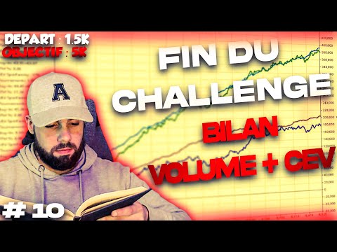 De 1500€ à 5000€ en Spin Twister / Bilan volume + cev FIN DU CHALLENGE [ChallengeRT5K #10] POKER