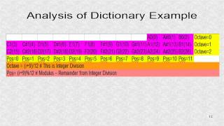 Tutorial 10. Python Dictionaries