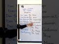 #deutschlernen #english #germangyan #germanlanguage #education #deutschkurs #languagelearning