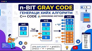 CSES|Introductory Problems|Gray Code