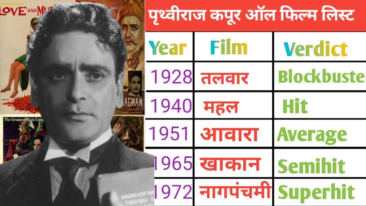Prithviraj Kapoor all movies verdict ll prithviraj Kapoor all film name list ll