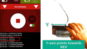 Blocks: Introduction to the REV Inertial Measurement Unit (IMU)