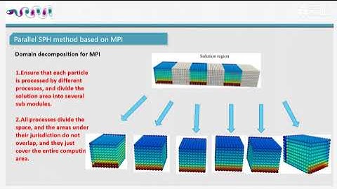 ParallelDualSPHysics: Supporting Efficient Parallel Fluid Simulations through MPI-enabled SPH method