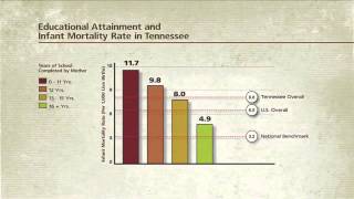 Infant Mortality by Mother's Education | Children's Health Update | NPT Reports