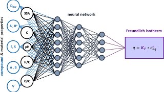 Famous Lesson 5 - Design and Implementation of Simple Auto-encoder  for Deep Learning Wealth
