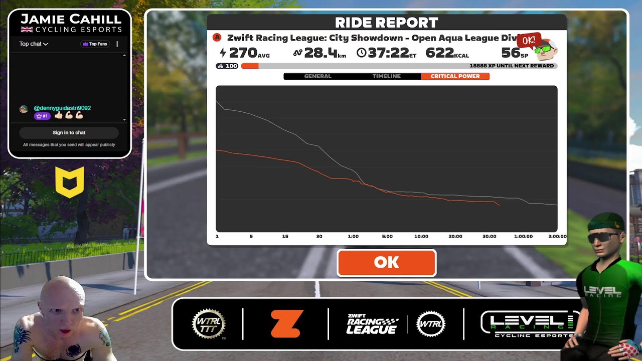 Jamie Cahill | Zwift | ZRL City Showdown Race 6