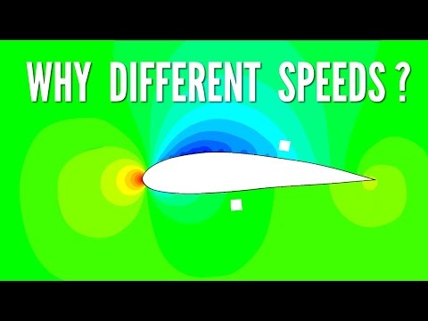 Video: Gdje se javlja maksimalna brzina na aeroprofilu?
