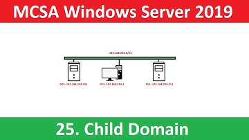 Triển khai child domain Windows Server 2019 - Multiple Domain Windows Server 2019