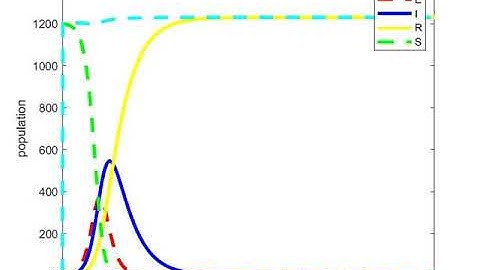 SEIR model for COVID-2019 (coding in Matlab)