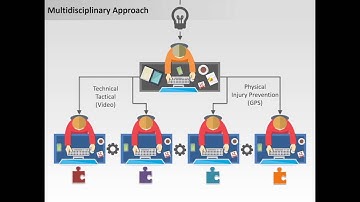 Online Performance Analysis Course