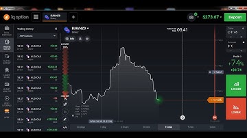 IQ OPTION ROBOT 2019 - REAL ACCOUNT TRADING HISTORY