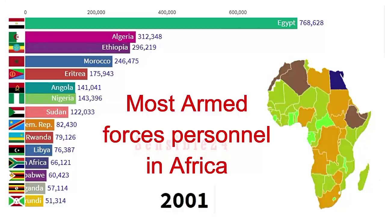 Most active Armed military forces personnel in Africa YouTube