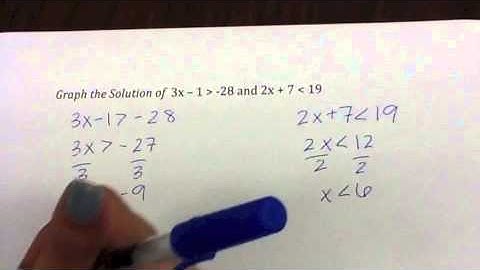 1.4: Solving Inequalities