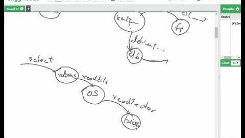 Java - Exceptions, The Throwable class