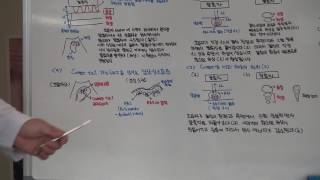 김일봉 원장의 흥미로운 초음파 이야기(3)-다중 반사의 이해