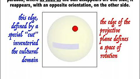 Quantum Ethnology: from Dirac's 1/2-spin Electron to the Pivot of the Four Quarters - DayDayNews