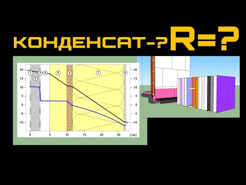 Как проверить теплозащиту стен и влагонакопление. Расчет пирога. Онлайн калькулятор