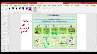 locus in 2 Dimension Lesson 2.1