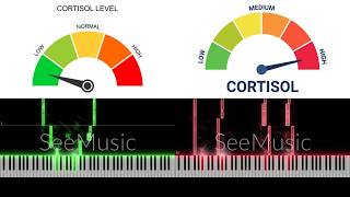 Low Cortisol Meme - (piano tutorial) synthesia