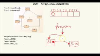 OOP - ArrayList