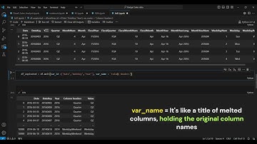 Pandas Melt Function || Reshape Dataframe using melt || Data Analysis || Pandas Library