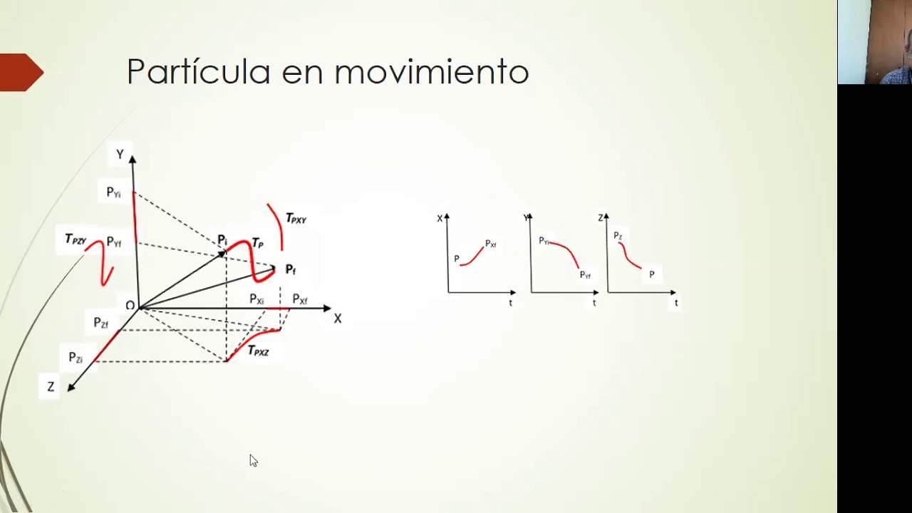 Cinemática de partícula parte 1 YouTube