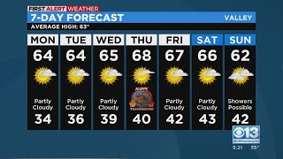 Sacramento evening weather forecast: Nov. 20, 2022